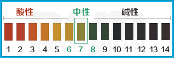 PH酸堿度