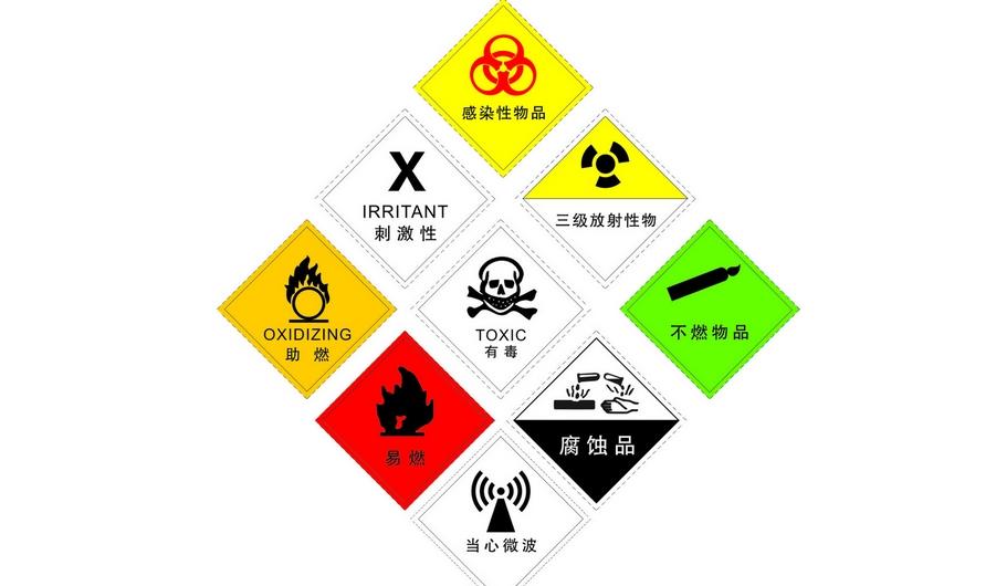 危險(xiǎn)化學(xué)品