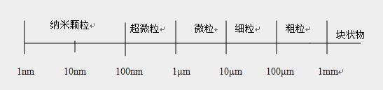 顆粒大小分類(lèi)