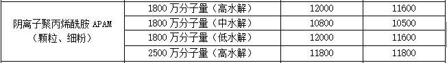 價(jià)格表